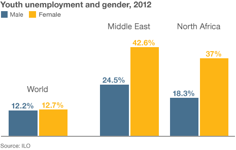 jobless youth