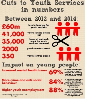 Statistics Lost Young Services