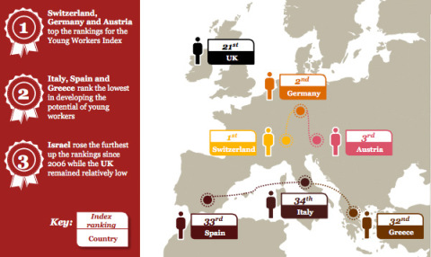 Youth economic engagement