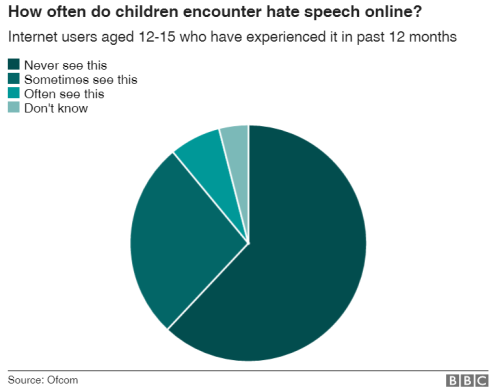hate speech online